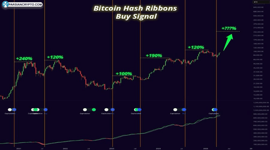 bitcoin-miners-halt-sales