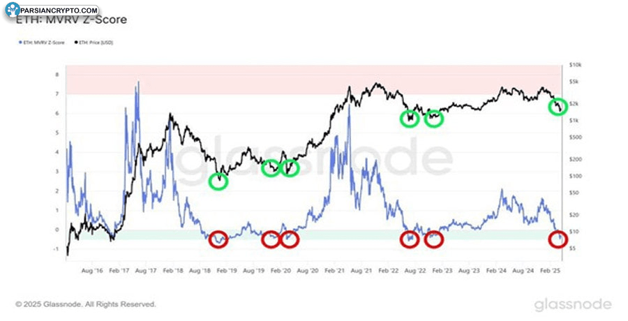 why-eth-rebound-in-may