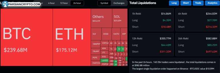 نقشه حرارتی تصفیه‌های مالی در کریپتو