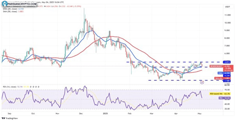 btc-cools-hype-aave-rndr-fet-bullish