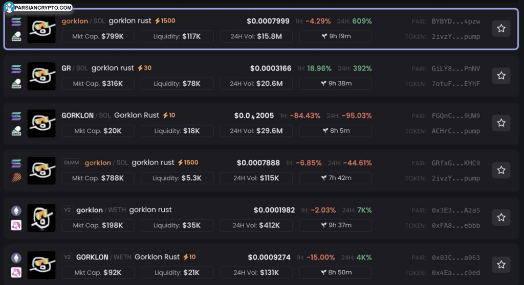 رشد توکن‌های مرتبط با Grok