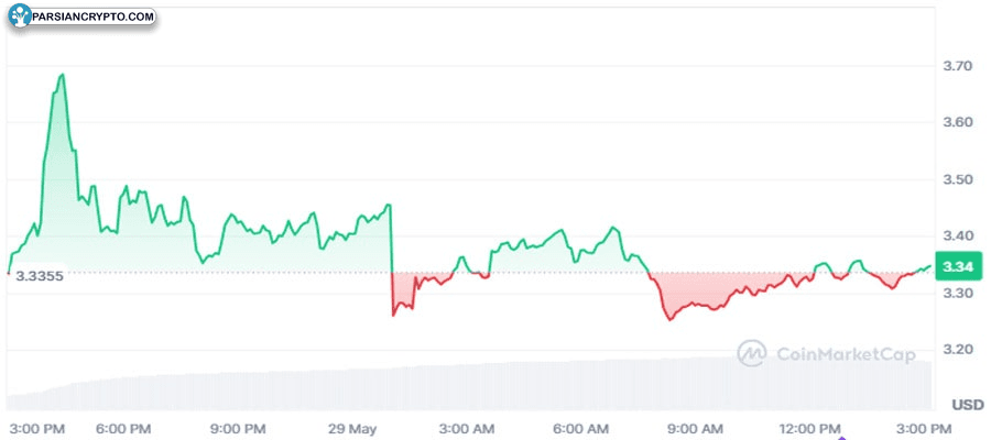 elon-musk-says-no-deal-with-telegram-ton-crash-begins