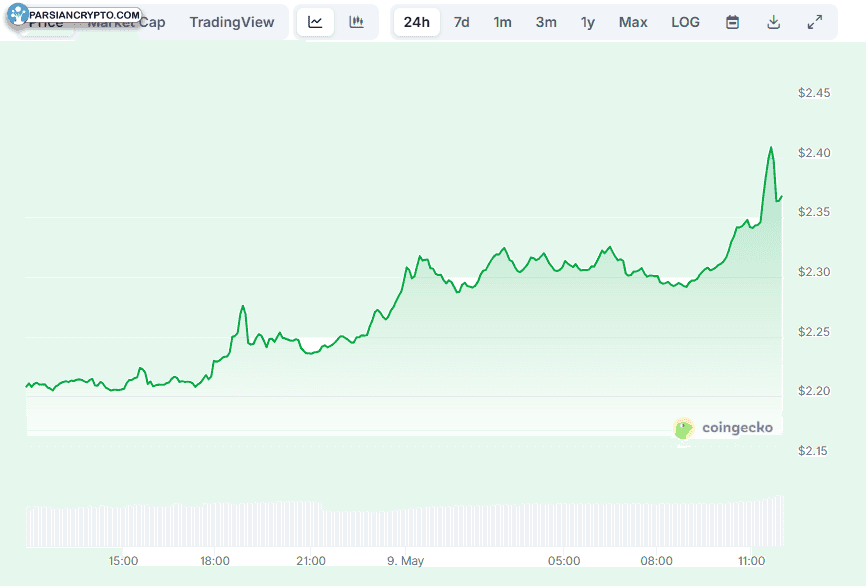 XRP Price