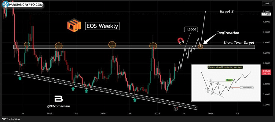 donald-trumps-crypto-firm-invested-3m-in-eos