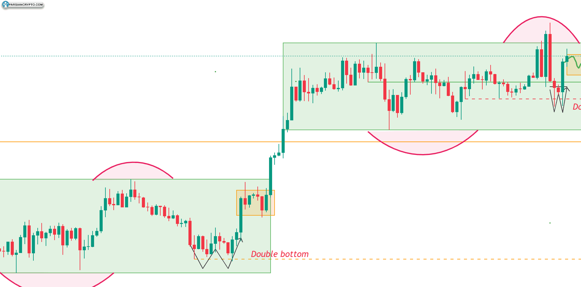 افزایش ۳ میلیارد دلاری ترامپ مدیا برای خرید کریپتو! عکس
