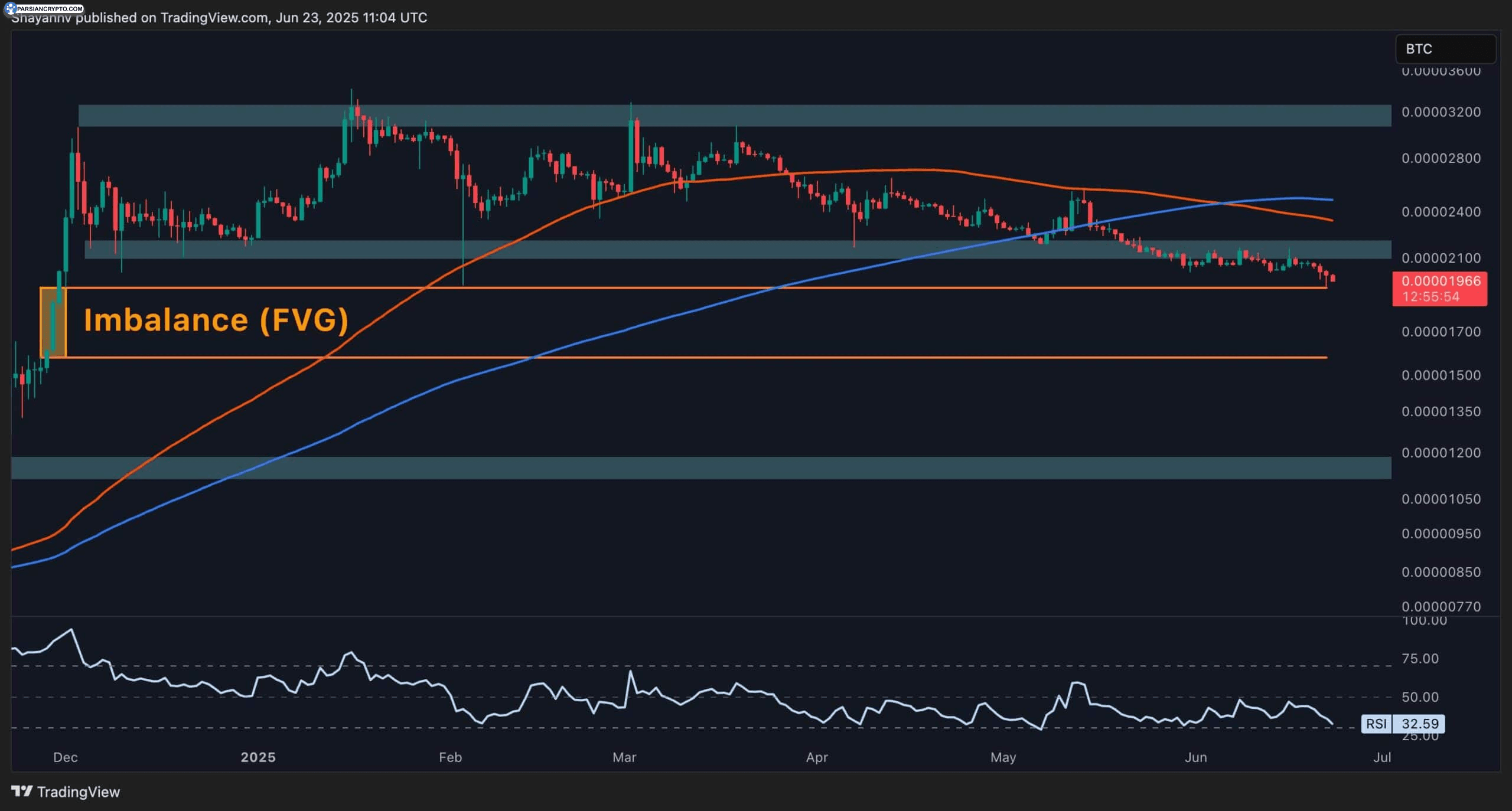 نمودار قیمت XRP و BTC در بازار کریپتو