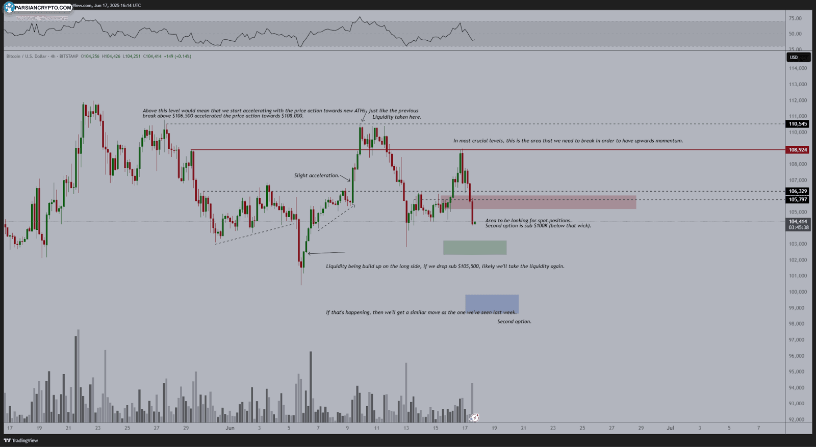 نمودار چهار ساعته BTC/USD در بازار ارز دیجیتال