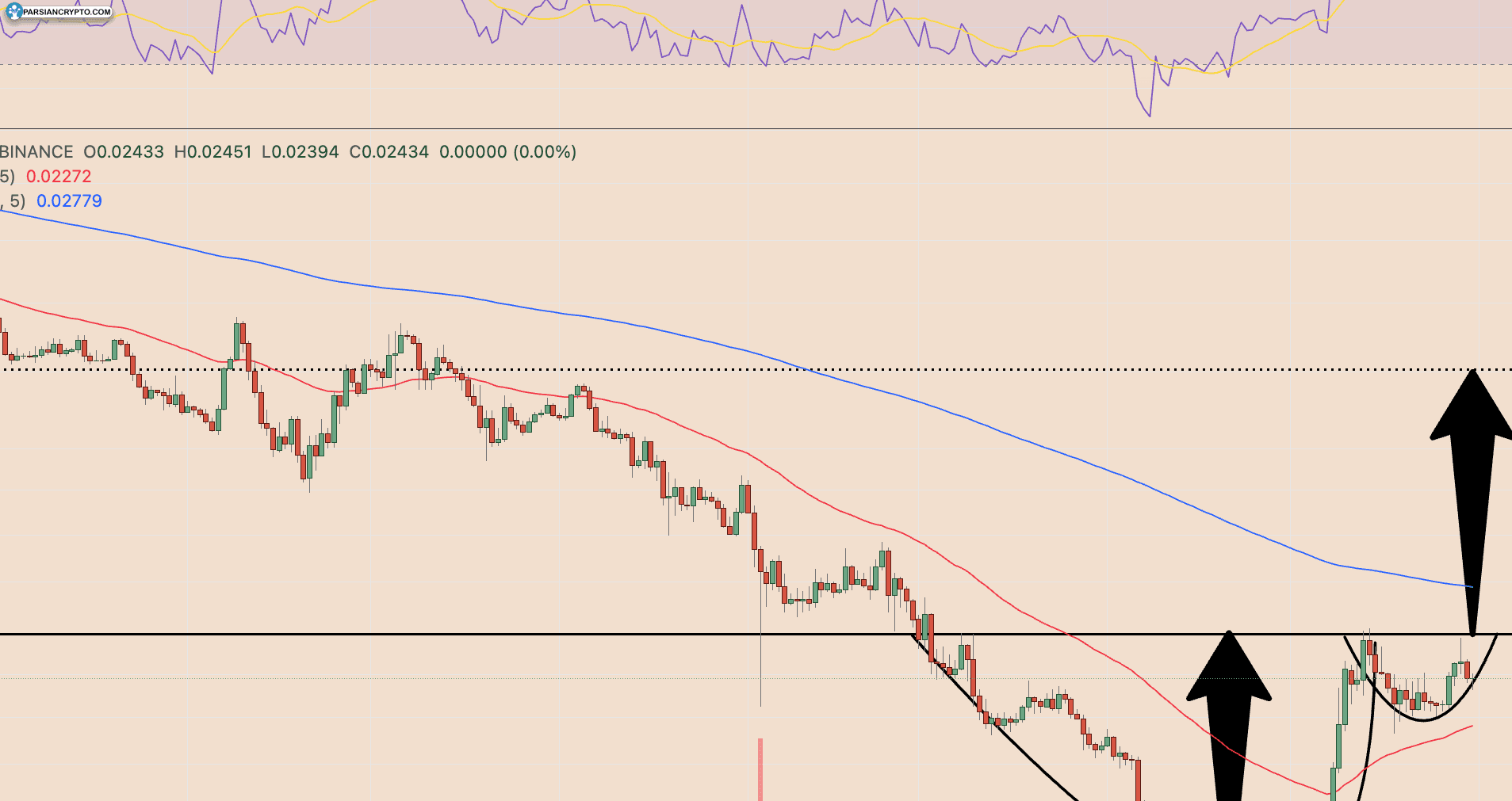 آیا سفر فضایی جاستین سان می‌تواند قیمت TRON را به اوج برساند؟ عکس