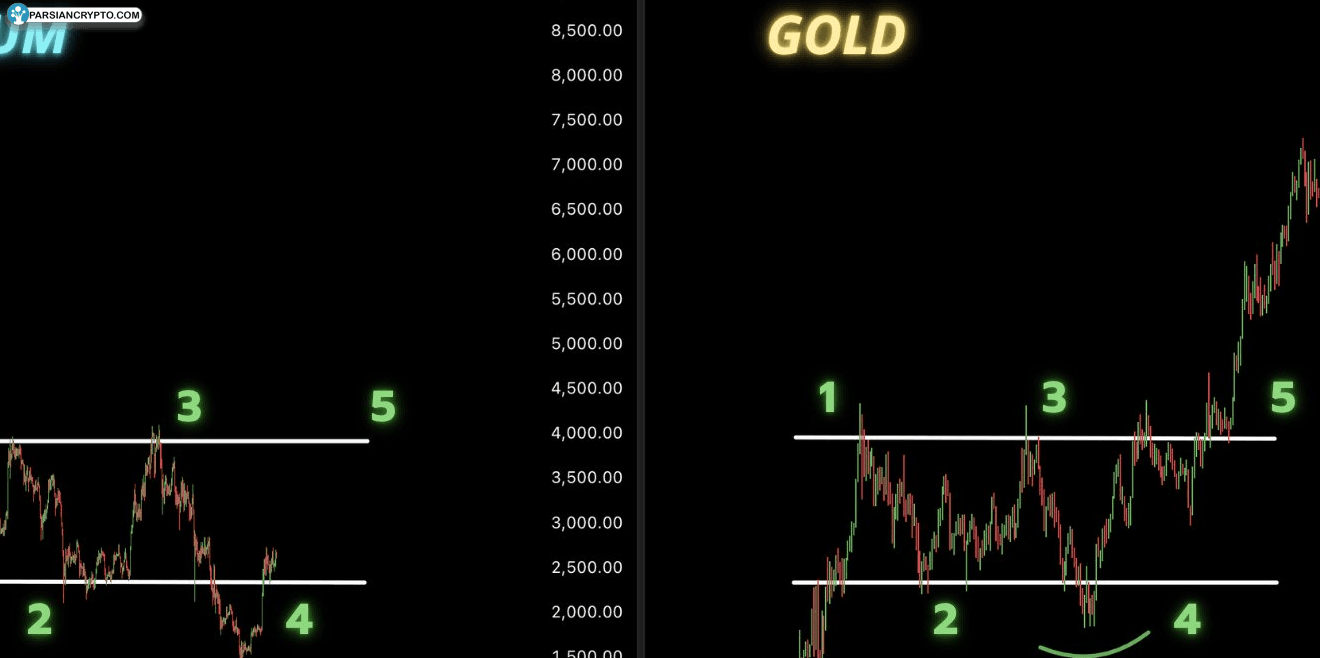 اصلاحات بنیاد اتریوم؛ تغییرات مهم در تیم توسعه! عکس