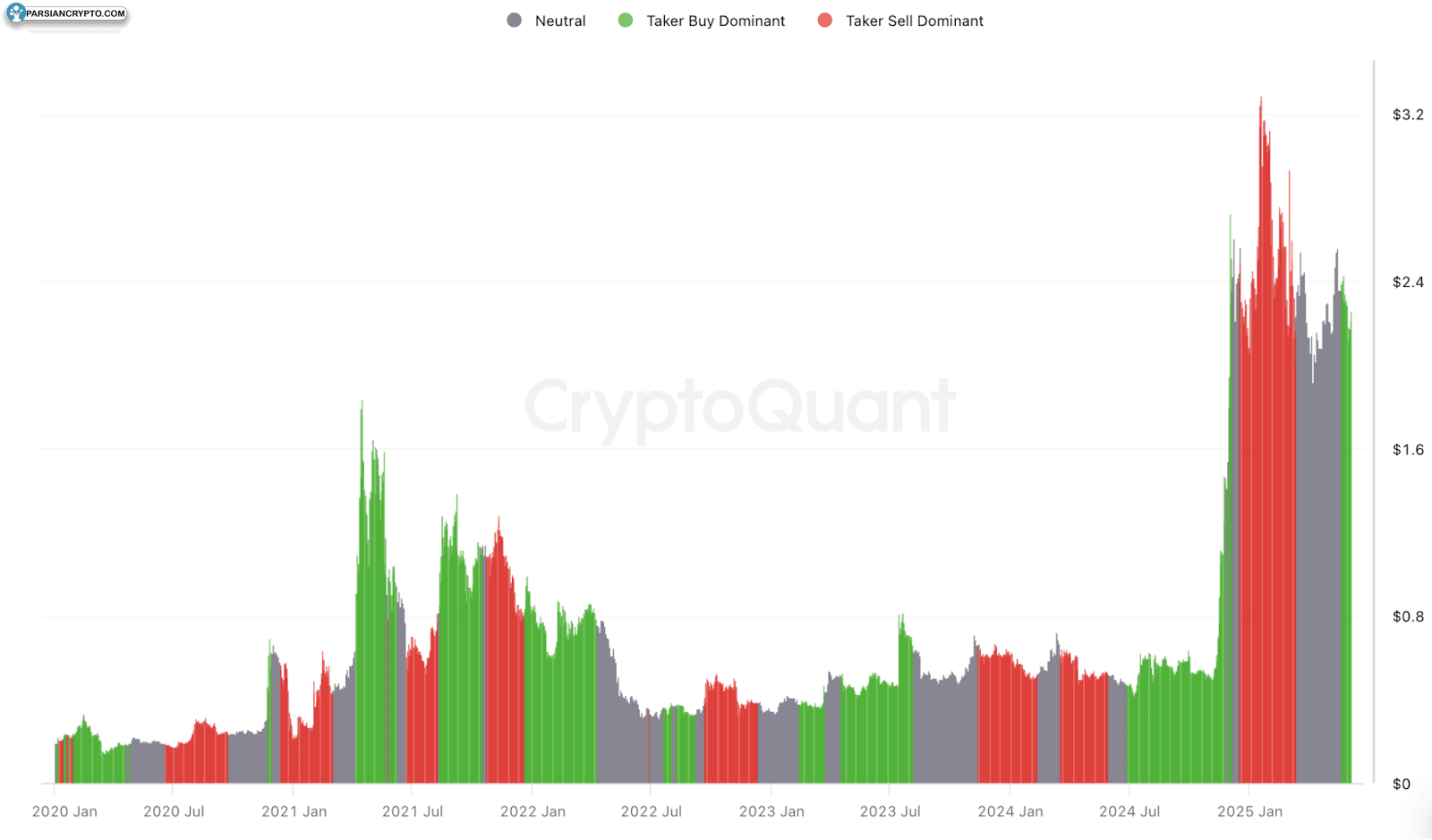 تحلیل CVD تیکر XRP در بازار ارزهای دیجیتال