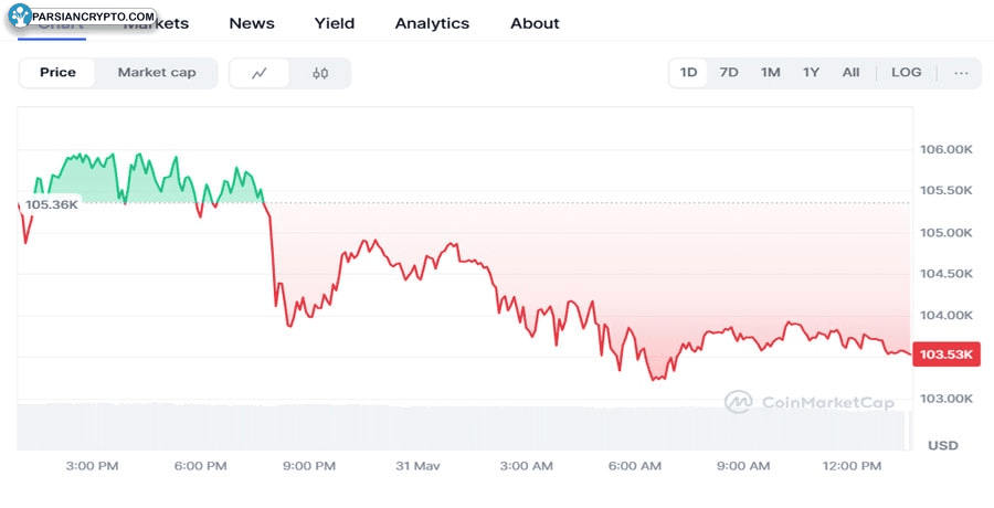 blackrock-bitcoin-etf-inflow-streak-ends-outflow-bt