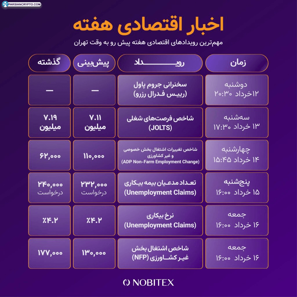 اخبار اقتصادی هفته بعد