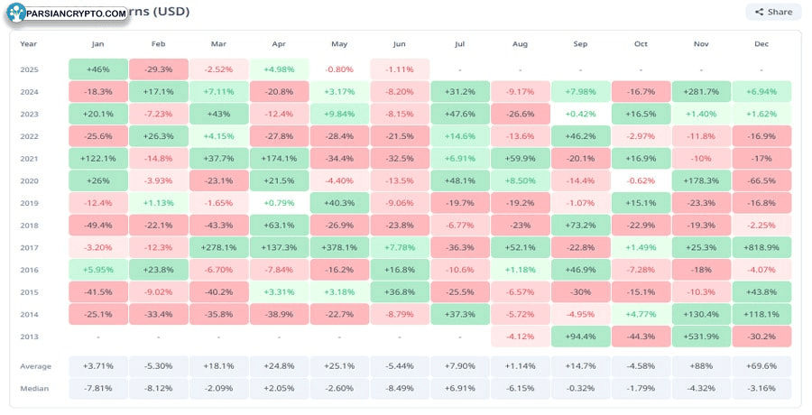 what-to-expect-from-xrp-in-june-202