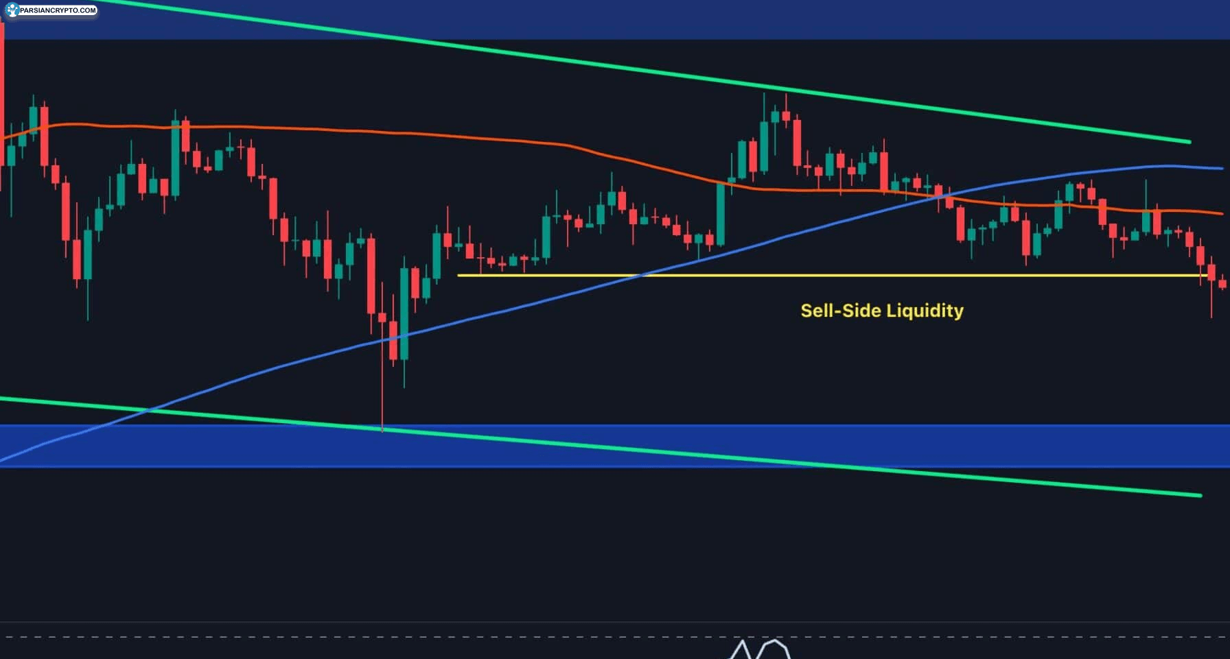 آیا کاهش قیمت XRP به کمتر از ۲ دلار محتمل است؟ تحلیل فنی و بررسی بازار عکس