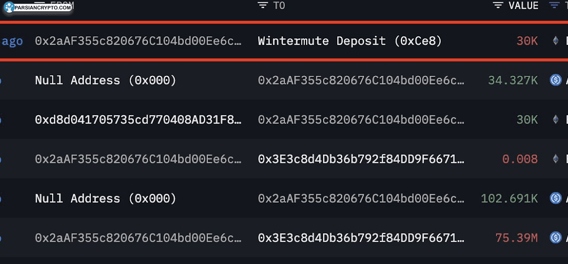بیت کوین در آستانه رکوردشکنی—حمایت قوی و افق‌های جدید با Glassnode عکس