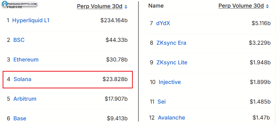 فعالیت 30 روزه قراردادهای دائمی، دلار آمریکا