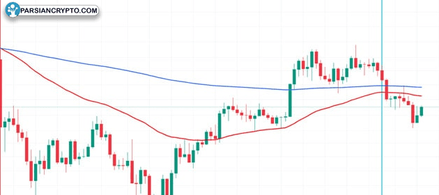 کاهش قیمت بیت کوین و اتریوم؛ فرصت خرید زیر سایه نزاع ترامپ-ماسک عکس