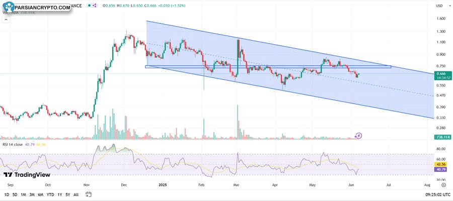 cardano-bulls-defend-0-61-support-but-the-bearish-structure