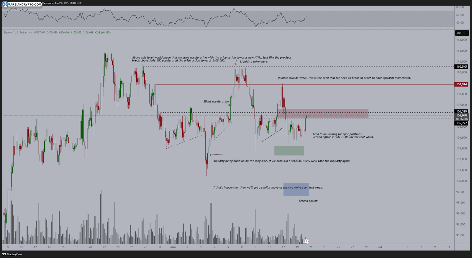 نمودار چهار ساعته BTC/USD در بازار کریپتو