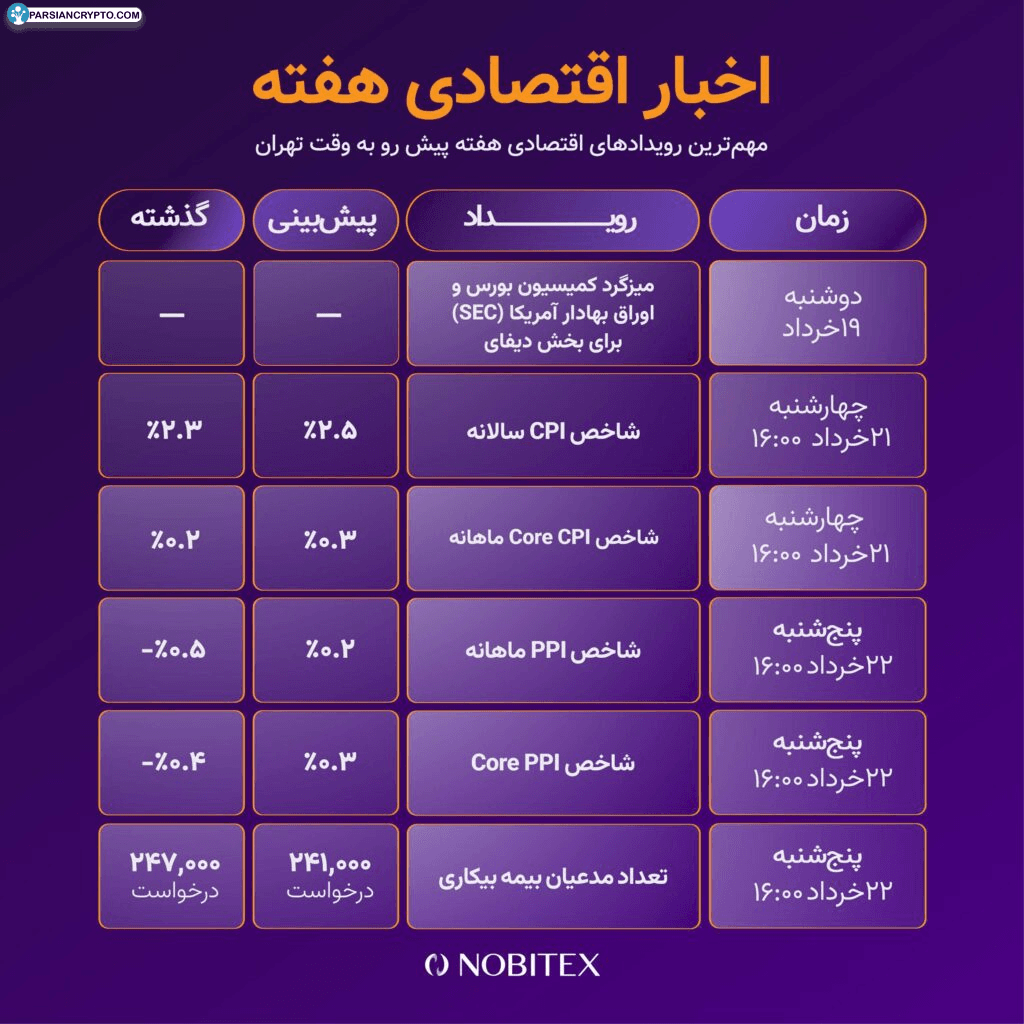 رویدادهای این هفته