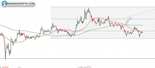 هایپرلیکویید اوج می‌گیرد—رکورد جدید وین در معاملات میلیاردی! عکس