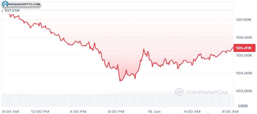 bitcoin-price-downside-risks-102k-level-vital-crypto-analysts-forecast