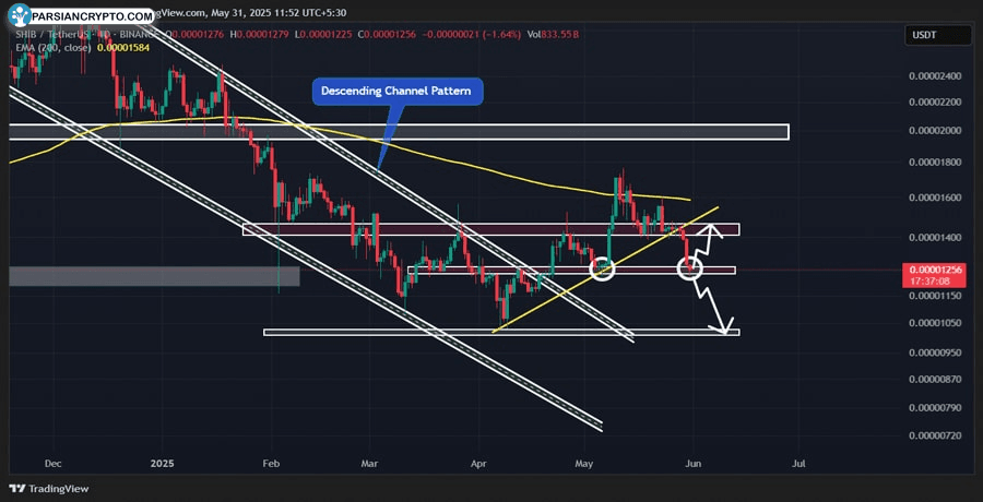 shiba-inu-risks-18-drop-but-whales-keep-buying-what-do-they-know