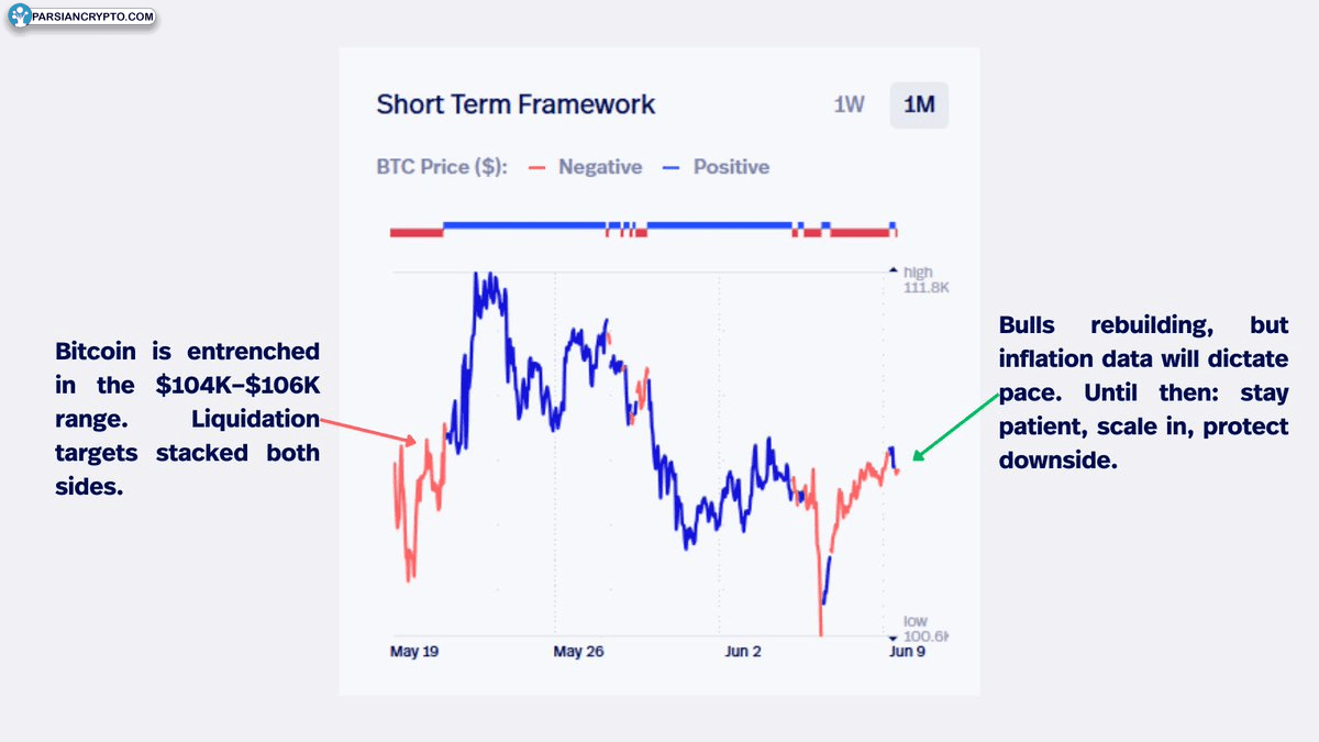 BTC/USD chart