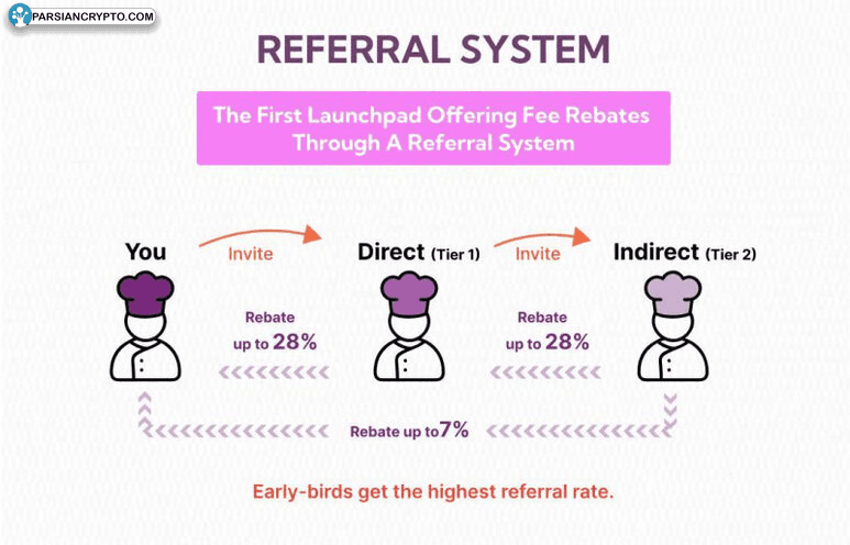 سیستم امتیاز پخت و پز: مزایا و مشوق‌ها