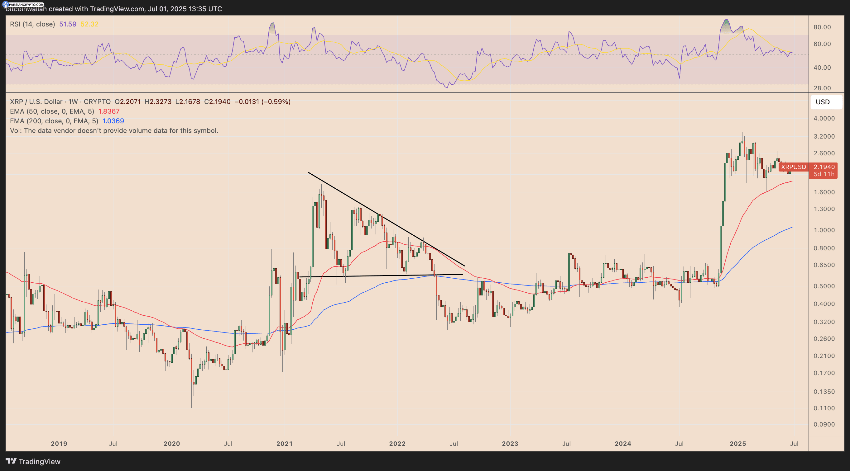 نمودار هفتگی قیمت XRP/USD در بازار کریپتو