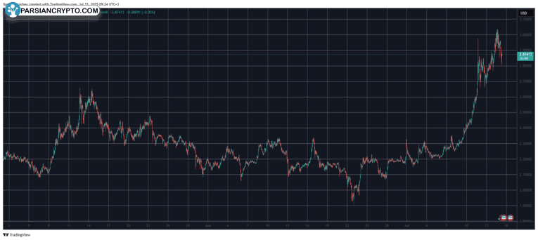XRPUSD
