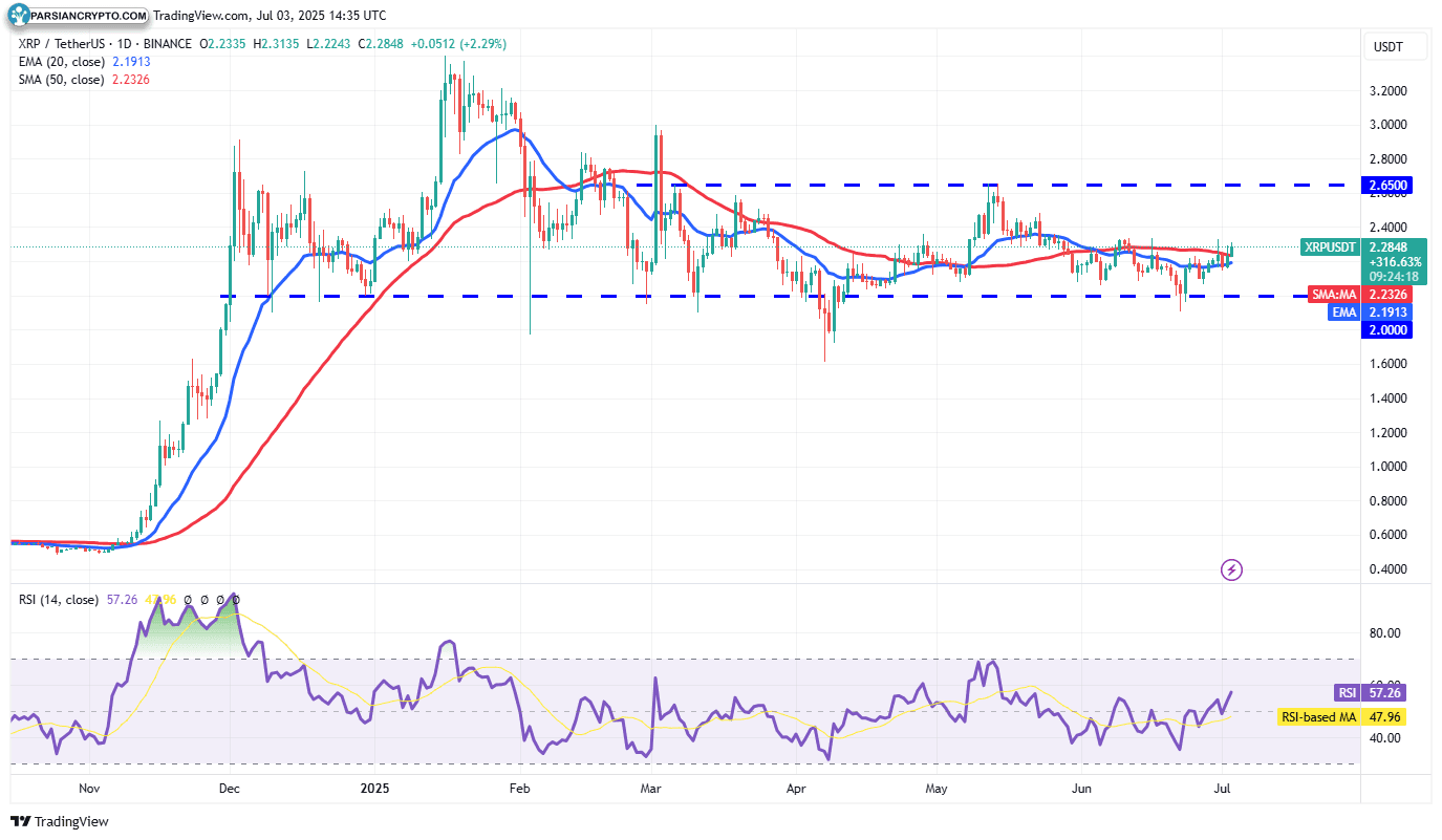 نمودار روزانه XRP/USDT و تحلیل مالی