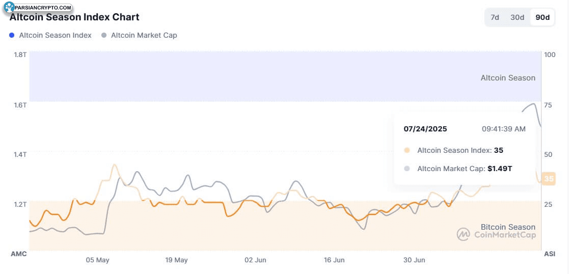 عملکرد روزانه BTC.D و ETH/USD در بازار کریپتو