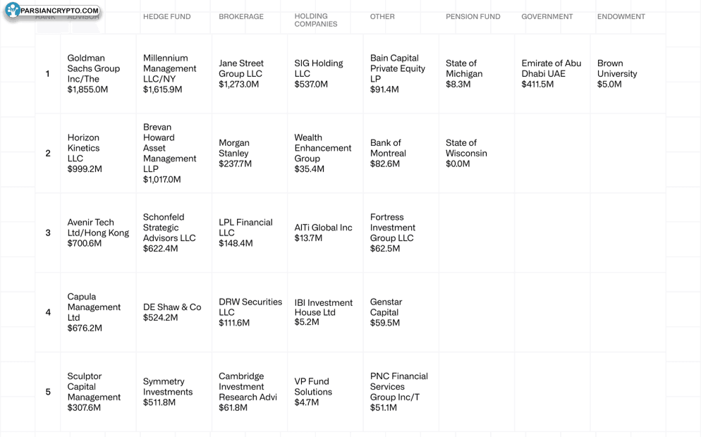 رتبه‌بندی فیلرهای F13 بر اساس نوع، Q1 2025