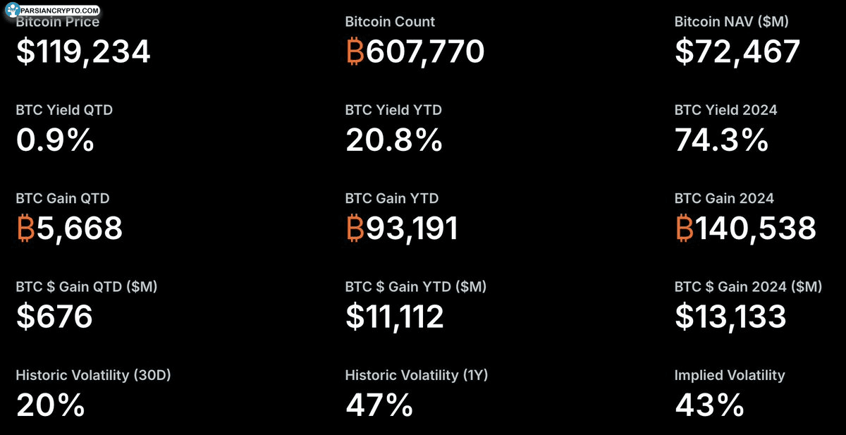 نقشه حرارتی تصفیه BTC در بازار کریپتو