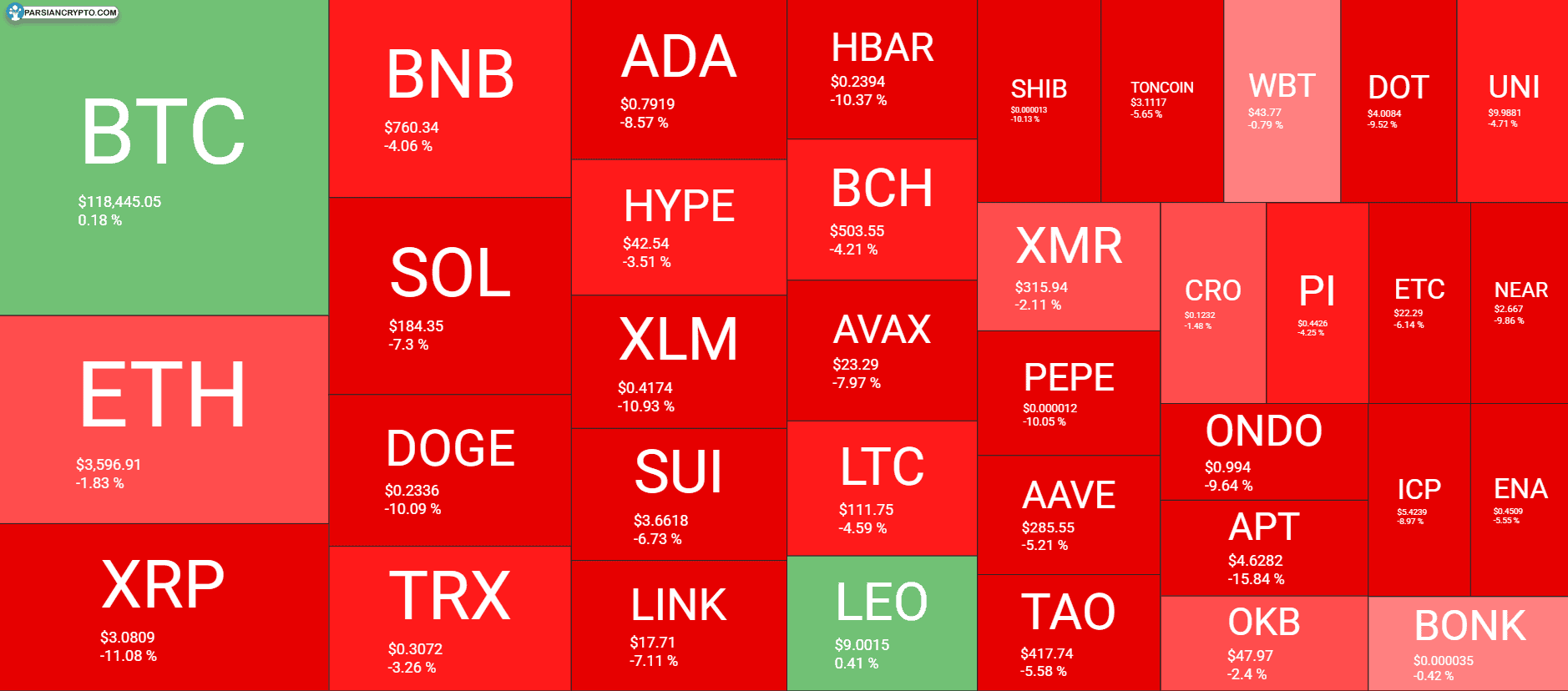 BTCUSD