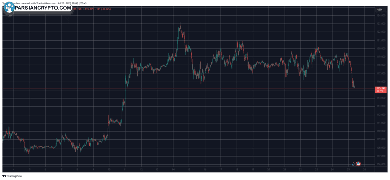 BTCUSD