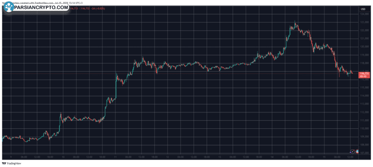 BTCUSD