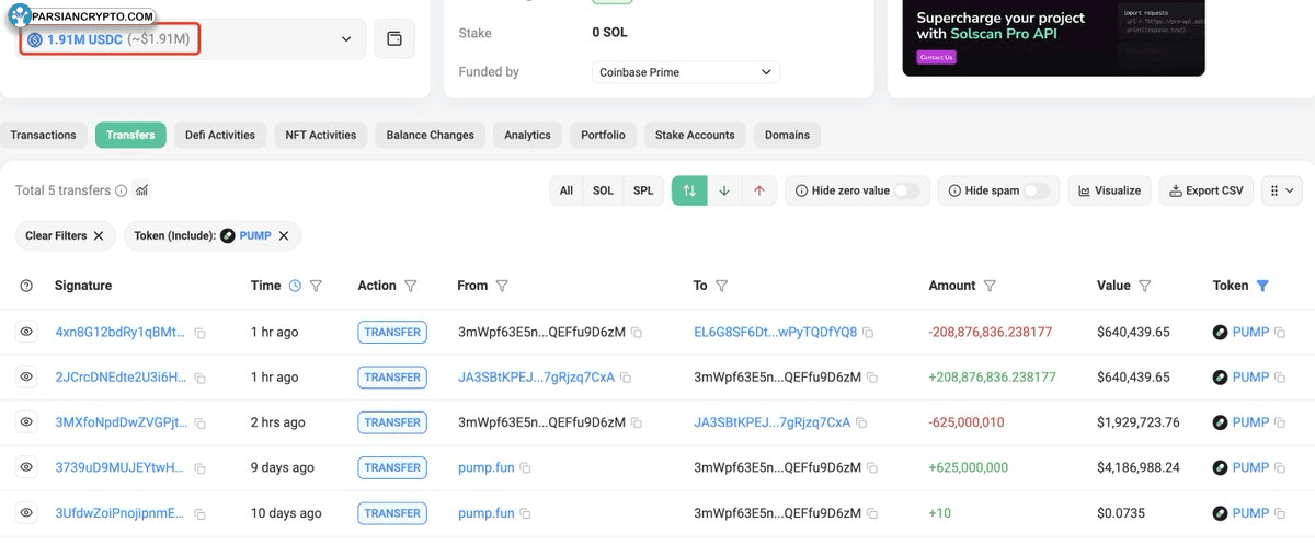 نمودار یک‌ماهه XLM در بازار ارز دیجیتال