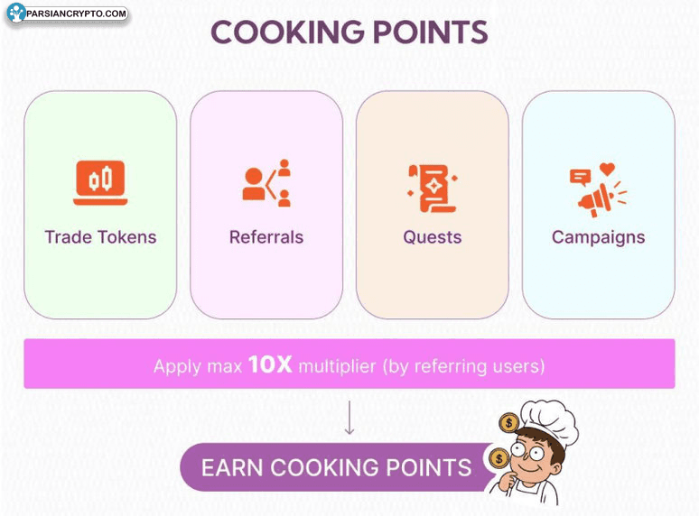 تصویر نمایشی از استخر اعتقاد در رمزارزها