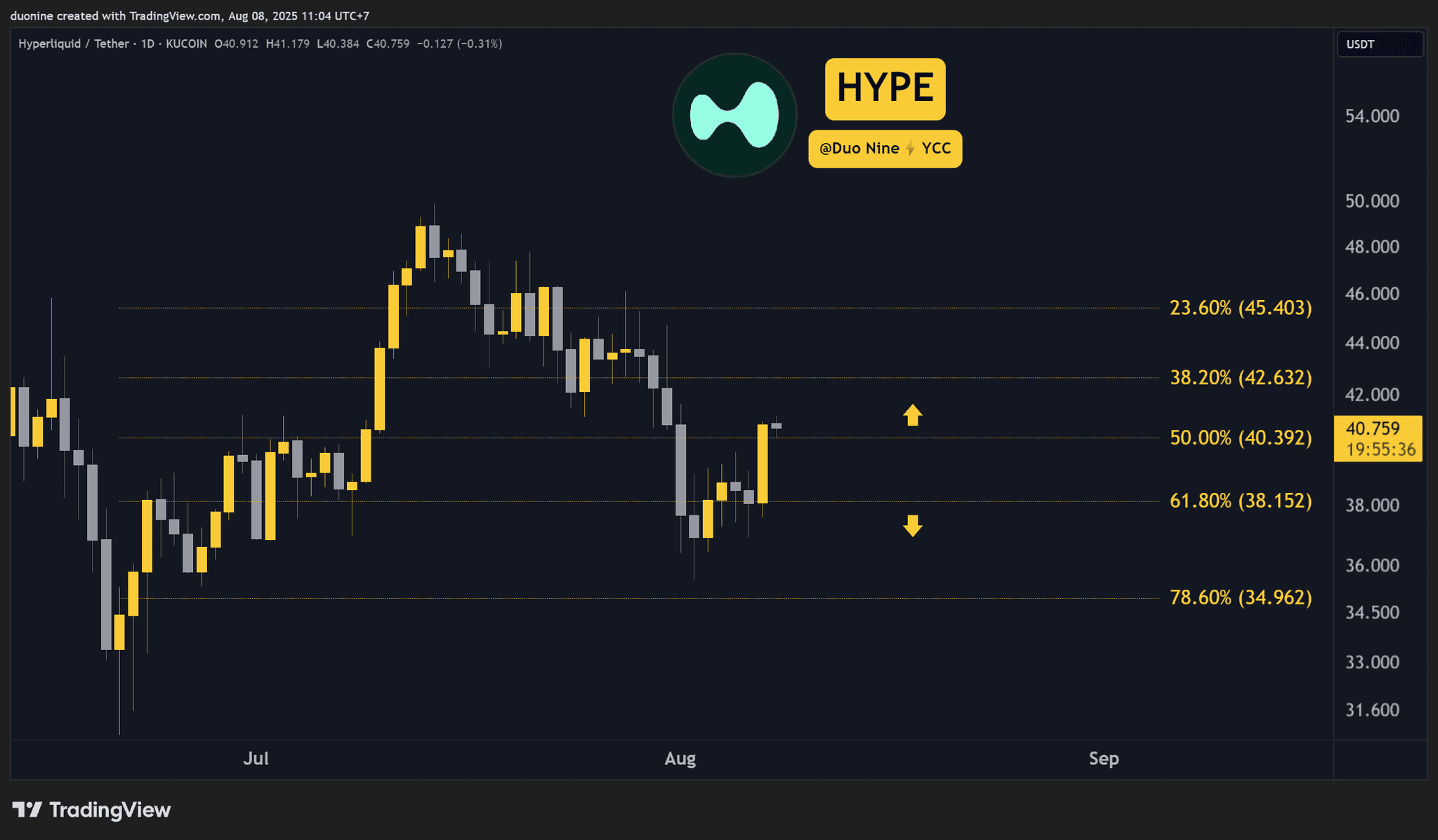 HYPE Price Chart