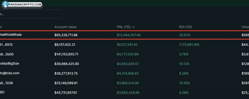 رونق تاریخی بیت کوین؛ درآمد بی‌سابقه Strategy و Tether در سال ۲۰۲۵! عکس