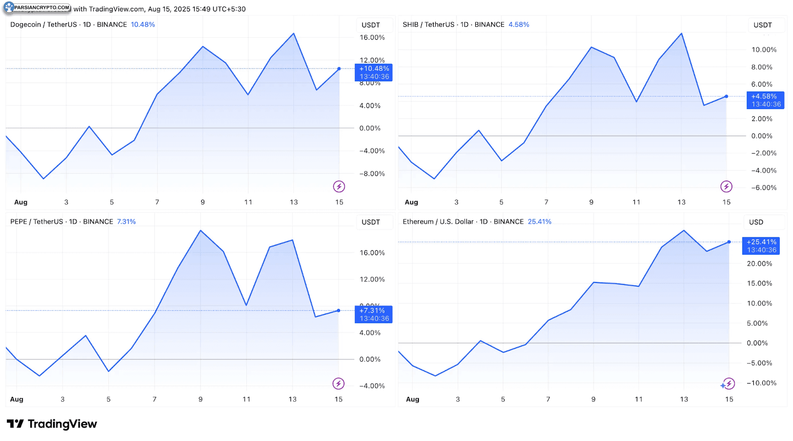 مقایسه اتریوم و ۳ میم کوین برتر بازار