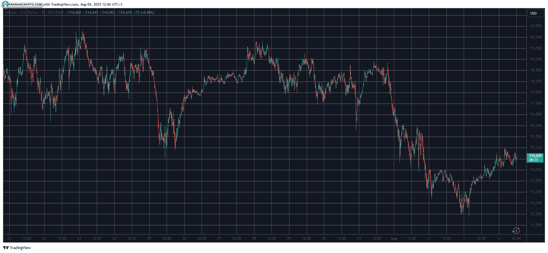 BTCUSD