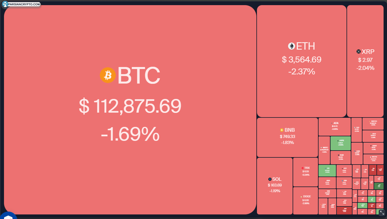 نمودار روزانه BTC/USDT و تحلیل بازار کریپتو