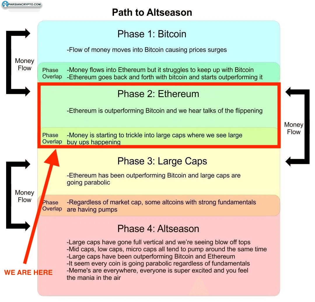 چرخه آلت سیزن