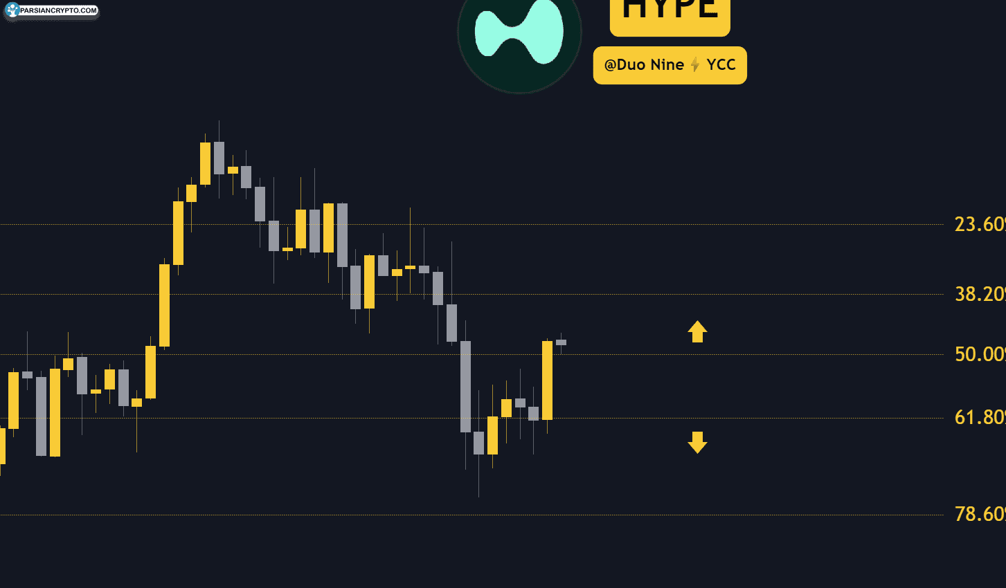 اتریوم ETF‌ها فراتر از بیت کوین: جذب سرمایه دوباره برای ETF های بیت کوین و جذب دو برابری برای اتریوم! عکس
