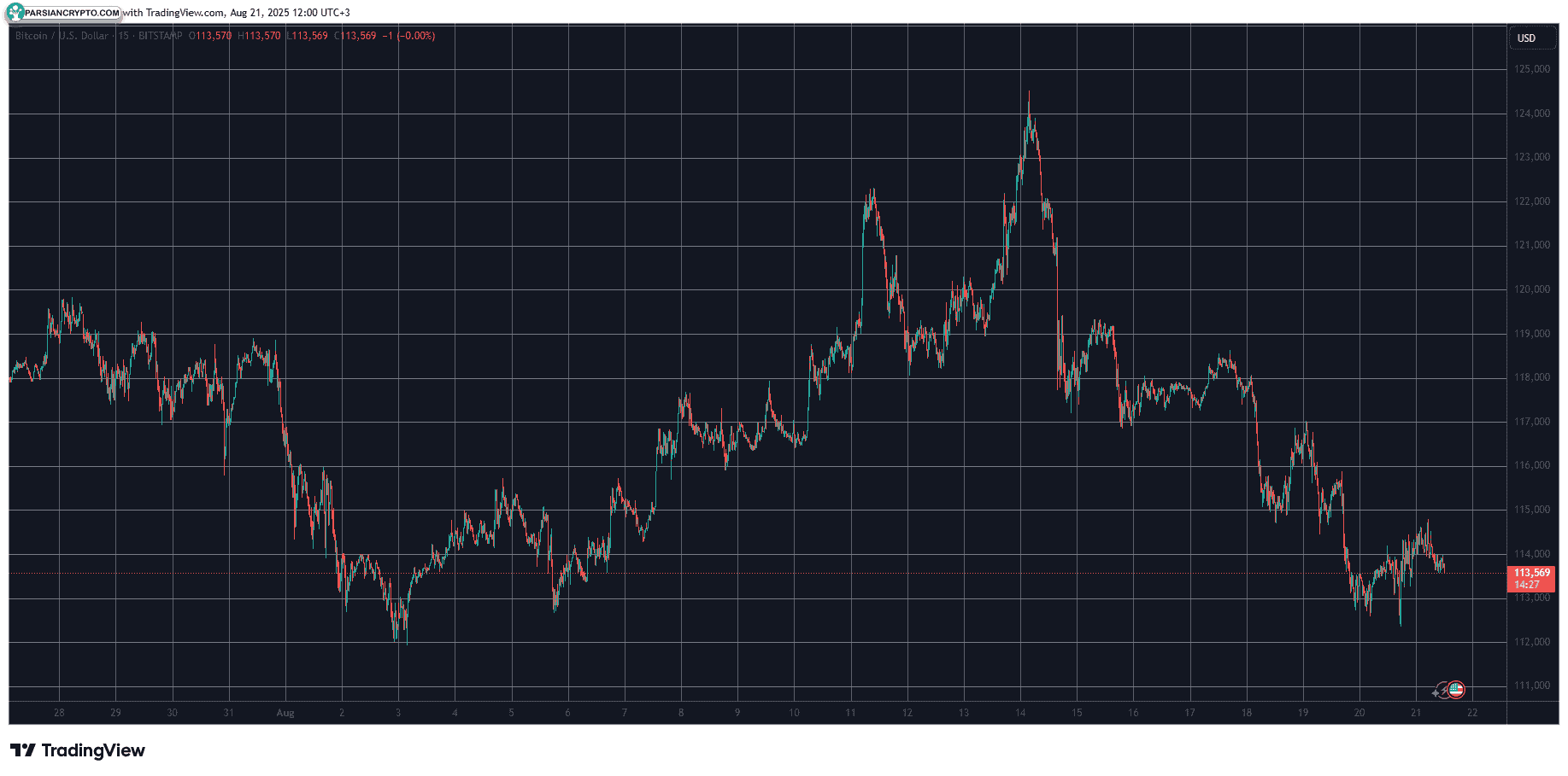 BTCUSD