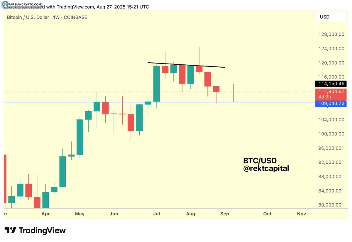 نمودار چهار ساعته BTC/USD در بازار کریپتو