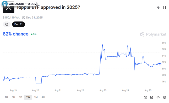 تأیید ETF XRP و تأثیر آن بر بازار کریپتو